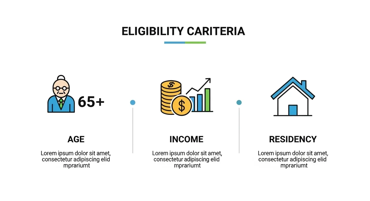 2026년 신청 자격 및 조건 한눈에 보기