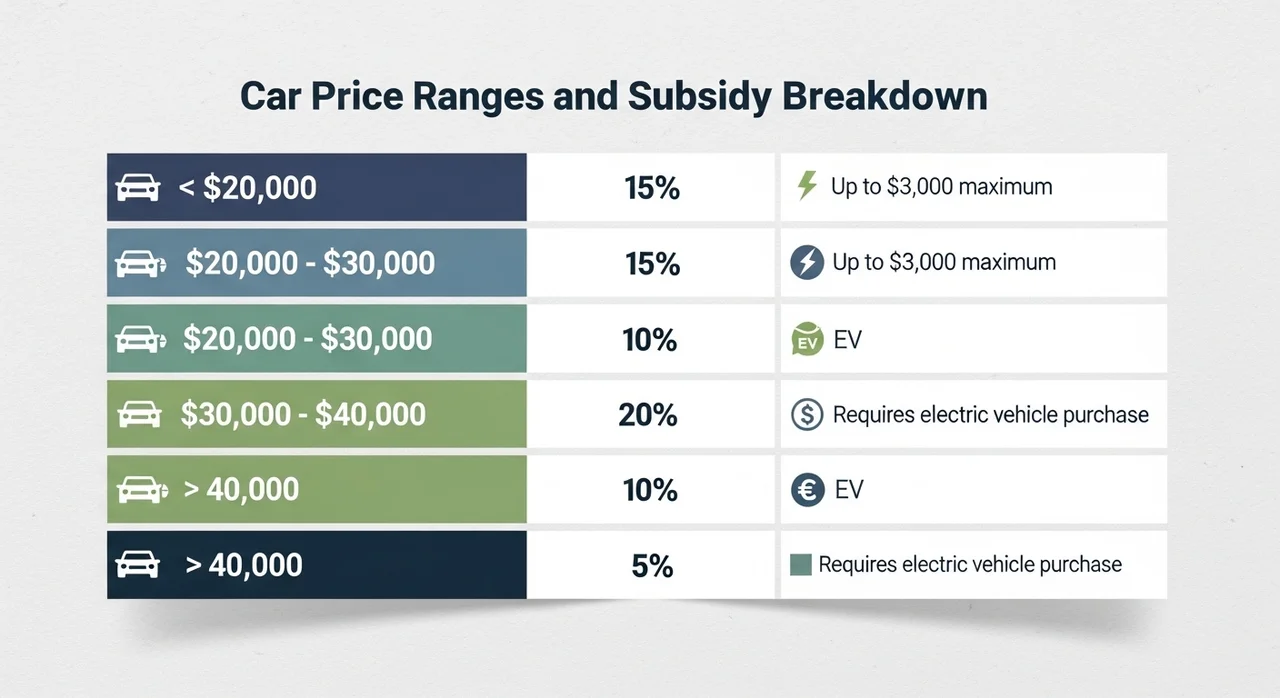 2026년 전기차 보조금 지원 조건 한눈에 보기