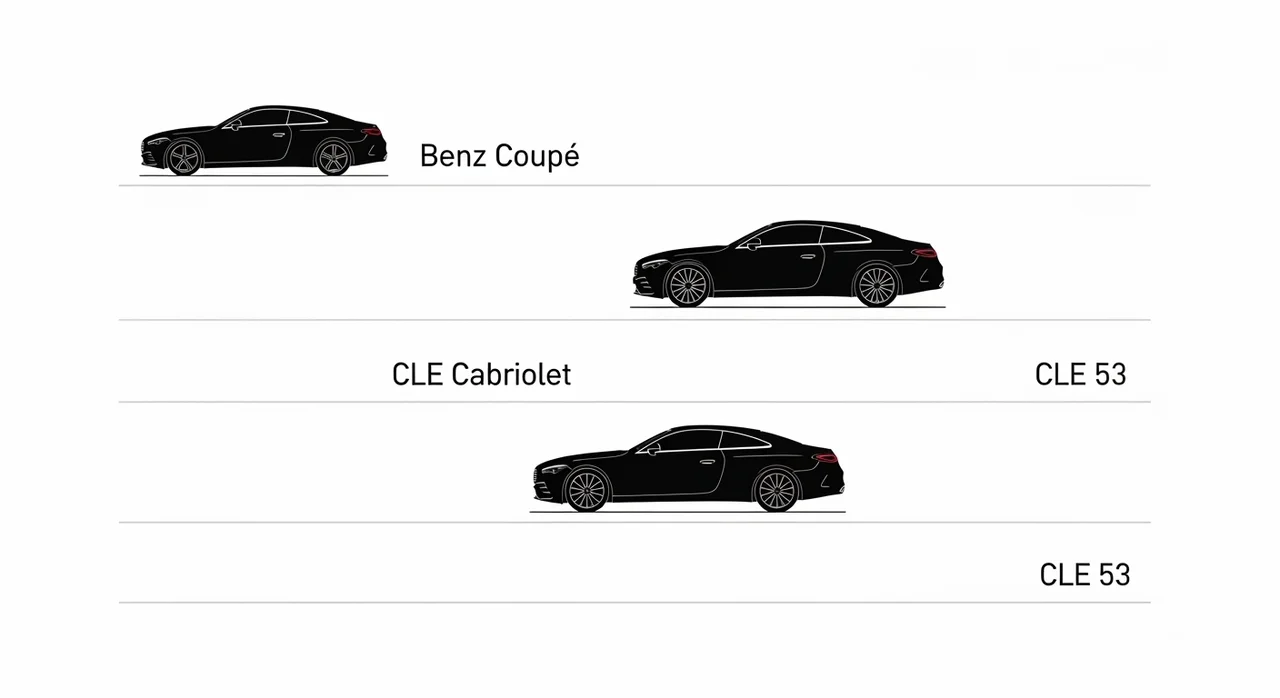 벤츠 CLE 라인업 한눈에 보기
