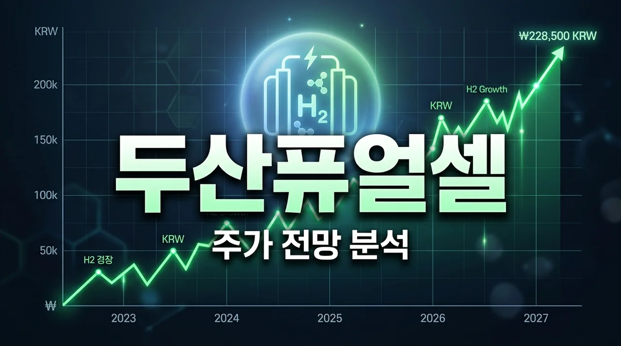 두산퓨얼셀주가 전망, 수소 에너지 시장의 진정한 반등 포인트는?
