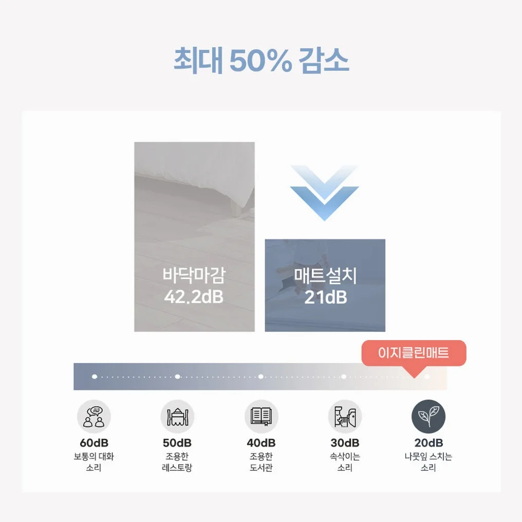바니하우스 항균 아기 유아 거실 셀프 시공 층간소음 빅 폴더매트 240x140 상세 이미지 9
